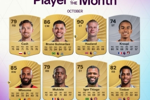 英超10月最佳8人候选名单：哈兰德、姆伯莫领衔，廷伯在列