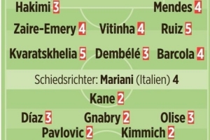 图片报评分：孔帕尼、诺伊尔1分、迪亚斯3分，马金6分、主裁4分